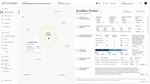 05-region-dossier 3